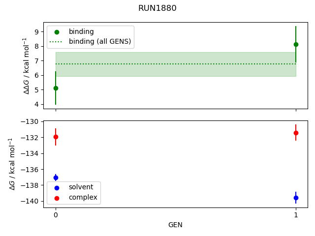 convergence plot