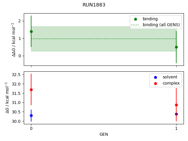 convergence plot