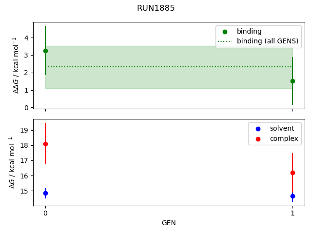 convergence plot