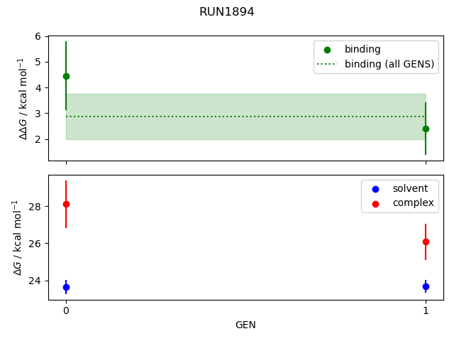 convergence plot