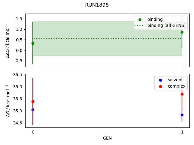 convergence plot