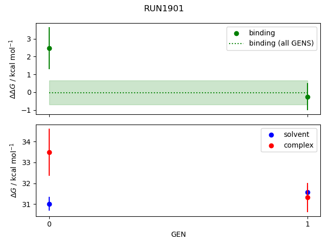 convergence plot