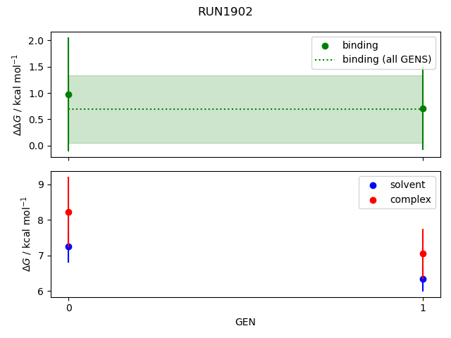 convergence plot