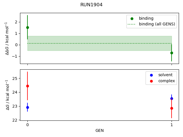 convergence plot