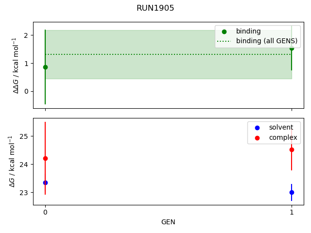 convergence plot