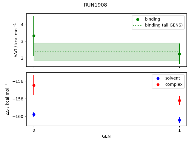 convergence plot