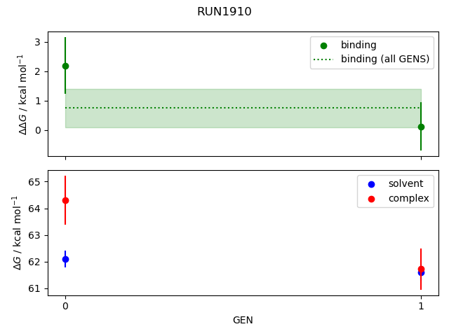 convergence plot