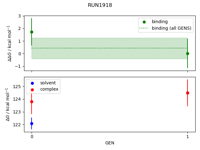 convergence plot