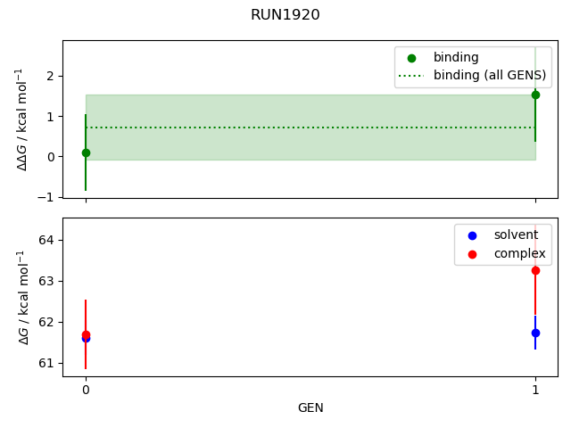 convergence plot