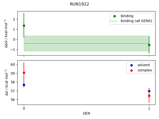 convergence plot