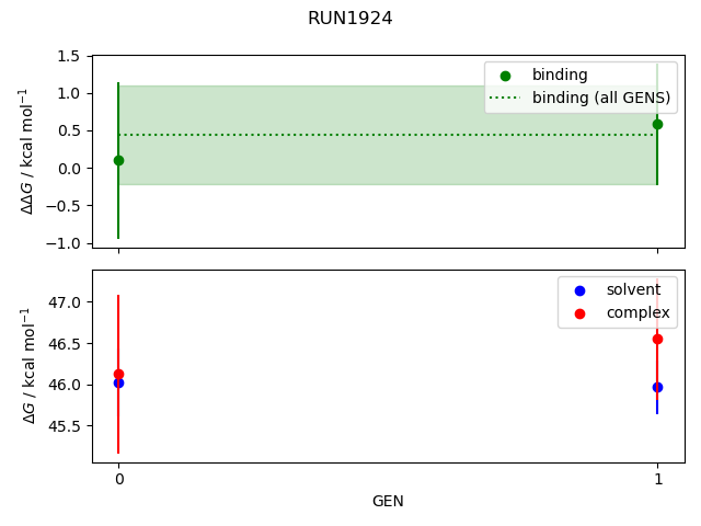 convergence plot