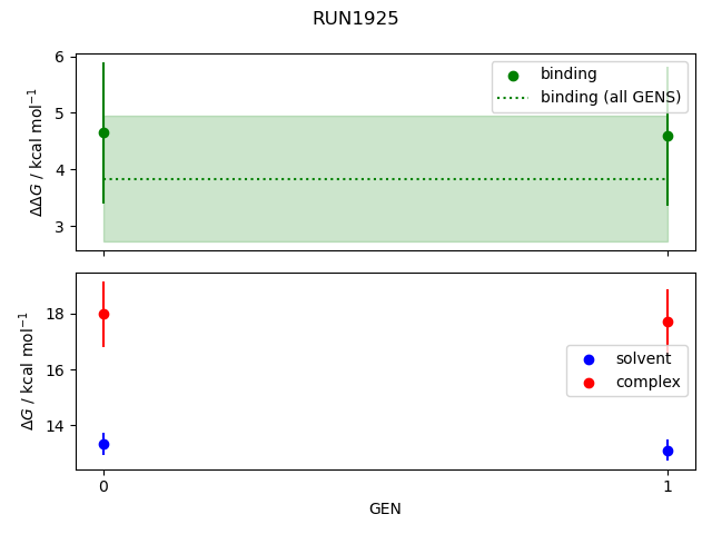 convergence plot