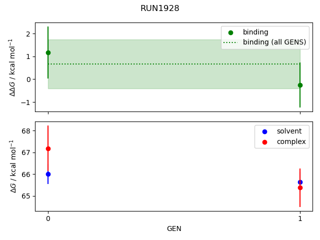 convergence plot