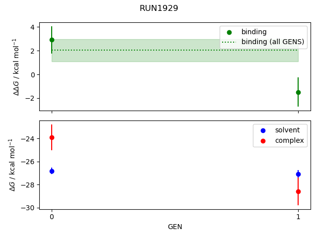 convergence plot