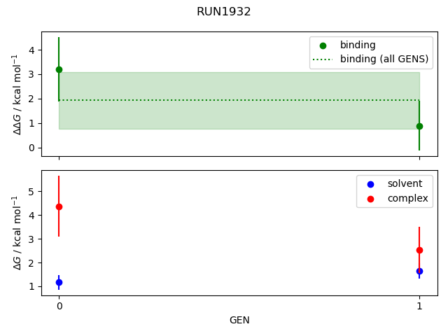 convergence plot