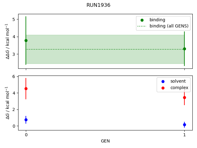 convergence plot