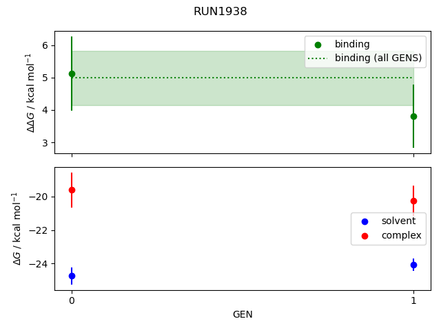 convergence plot