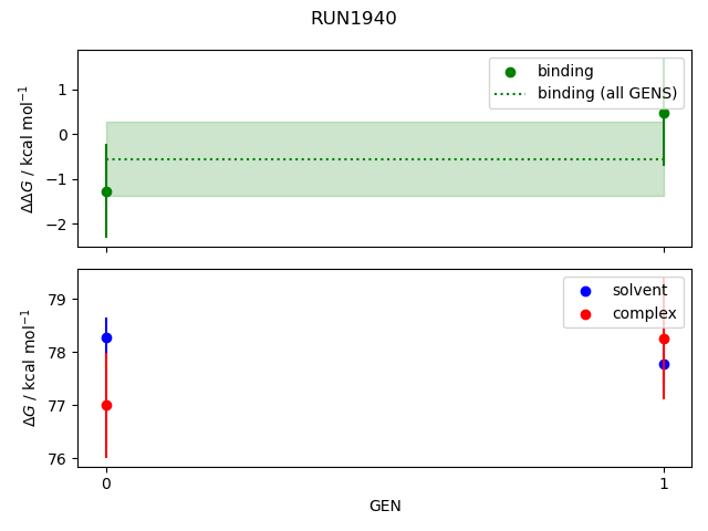 convergence plot