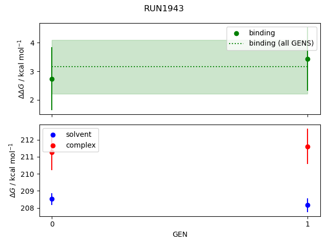 convergence plot