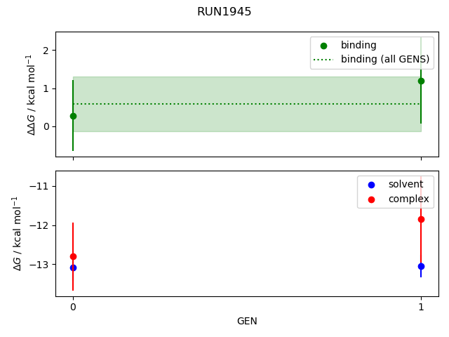 convergence plot