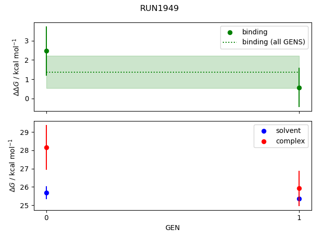 convergence plot