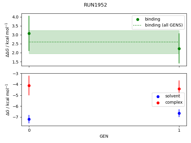 convergence plot