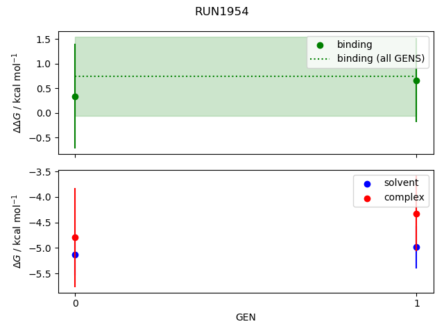 convergence plot