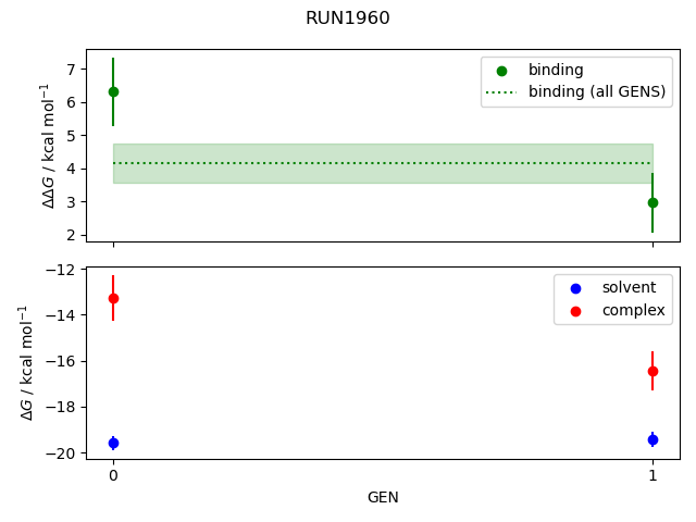 convergence plot