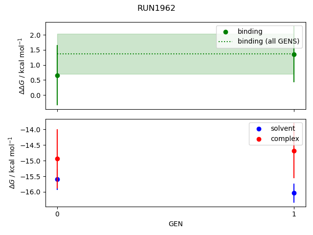 convergence plot