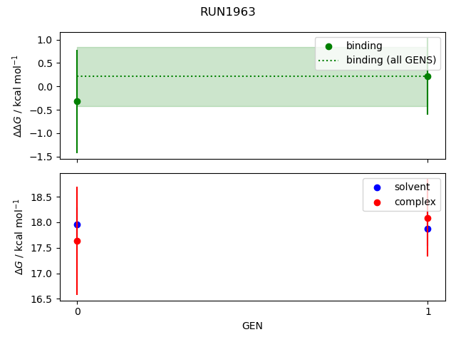 convergence plot