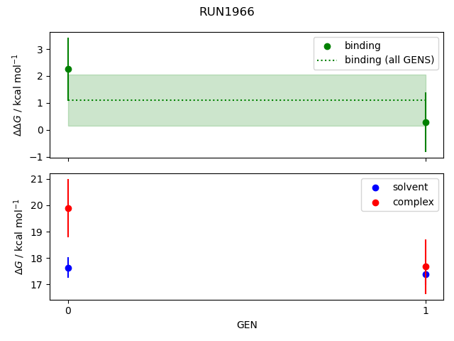 convergence plot