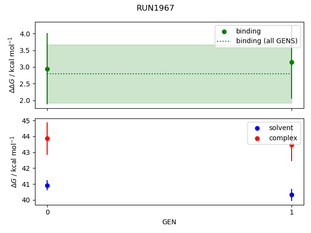 convergence plot