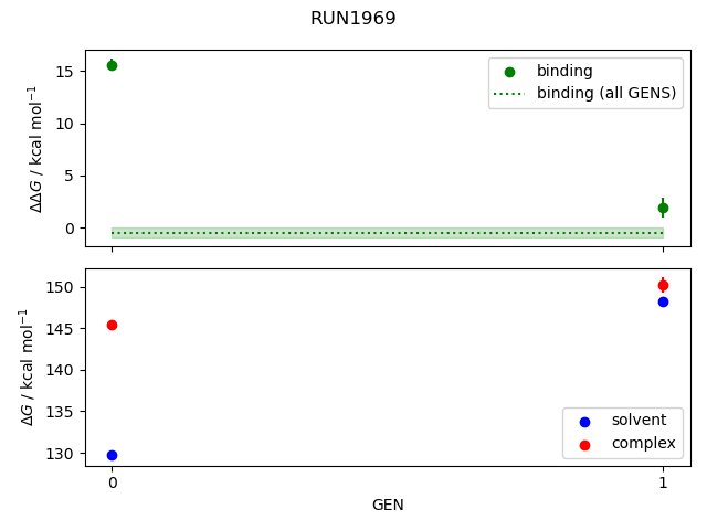 convergence plot