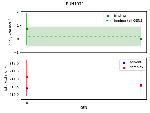 convergence plot