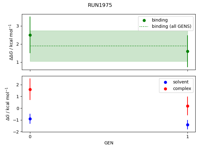 convergence plot