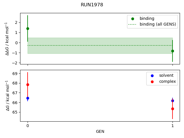 convergence plot