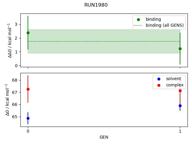 convergence plot