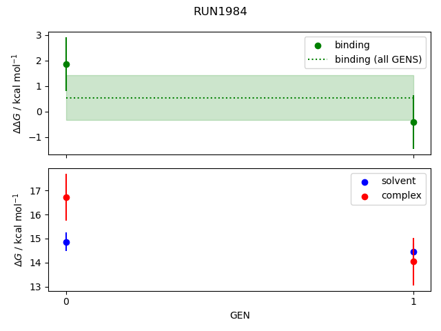 convergence plot