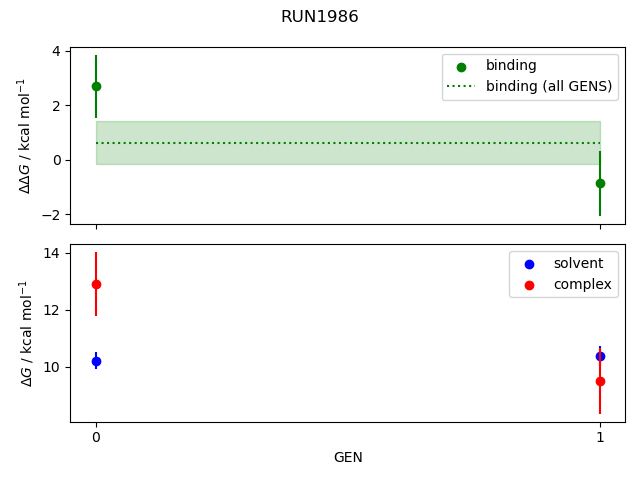 convergence plot