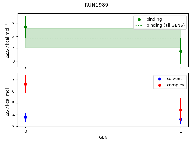 convergence plot