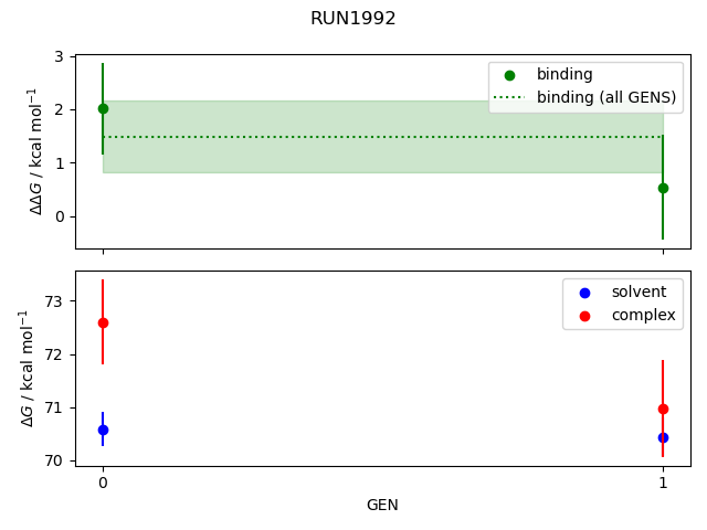 convergence plot