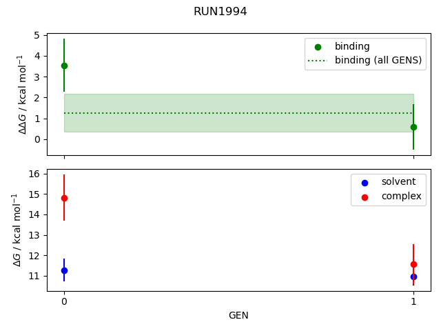 convergence plot