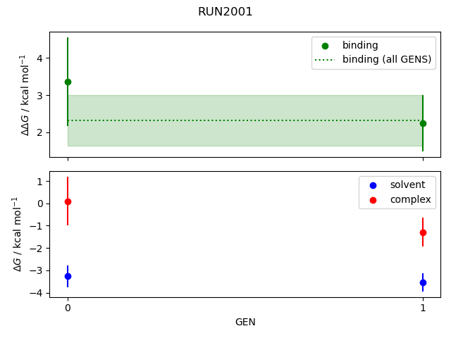 convergence plot