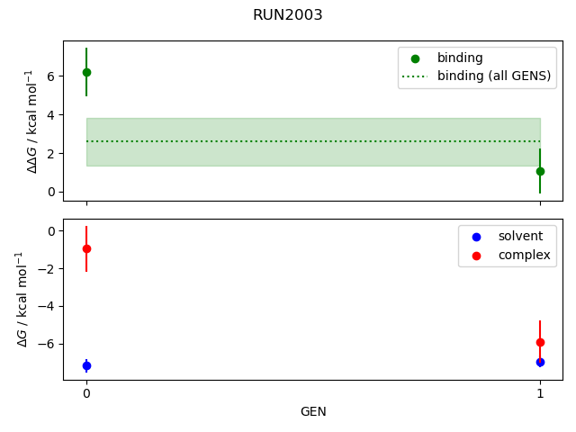 convergence plot