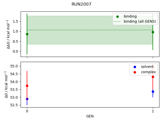 convergence plot