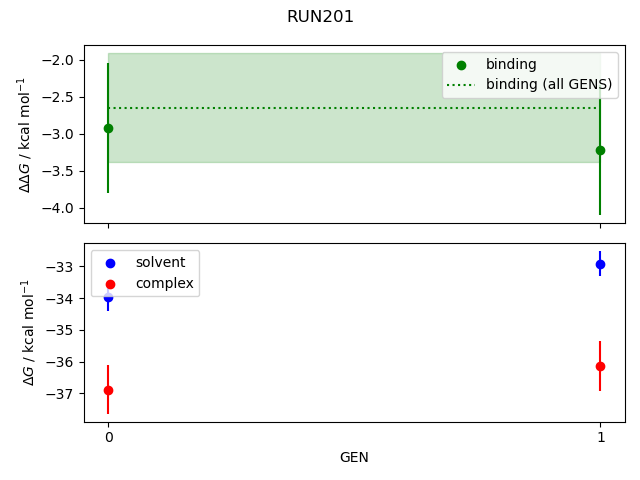 convergence plot