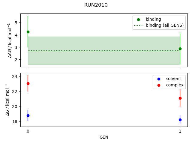 convergence plot