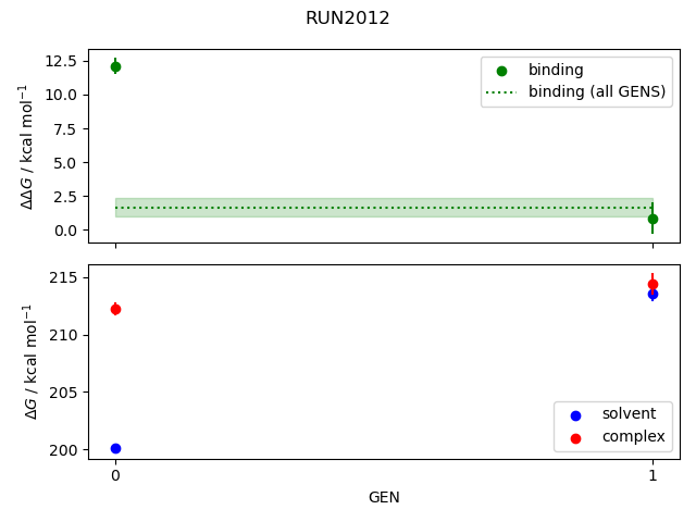 convergence plot