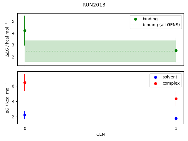 convergence plot