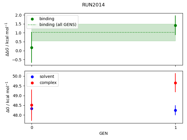 convergence plot